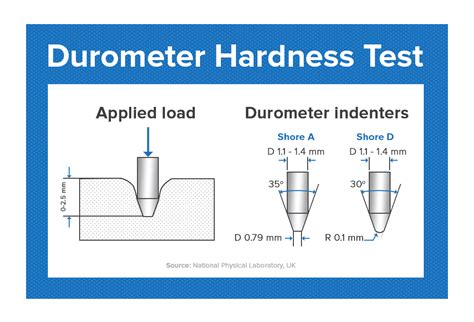 hardness test methods comparison|how to use hardness tester.